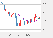 USDJPY