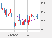 USDJPY