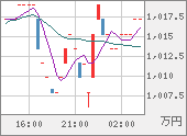 XBTJPY