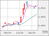 XBTJPY