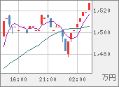 XBTJPY