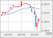 XBTJPY