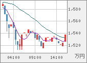 XBTJPY