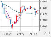 XBTJPY