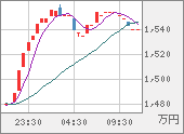 XBTJPY