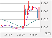 XBTJPY