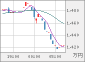 XBTJPY