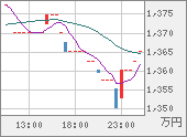 XBTJPY