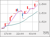 XBTJPY