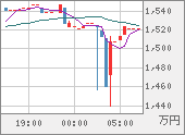 XBTJPY