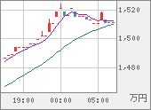 XBTJPY