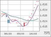 XBTJPY