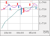 XBTJPY