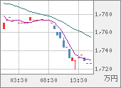 XBTJPY