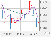 XBTJPY
