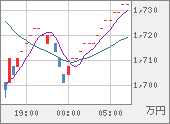 XBTJPY