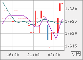 XBTJPY