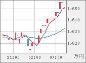 XBTJPY