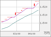 XBTJPY