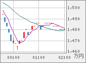 XBTJPY