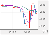 XBTJPY