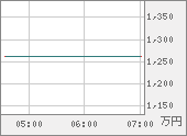 XBTJPY