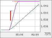 XBTJPY