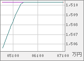XBTJPY