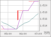 XBTJPY