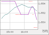 XBTJPY