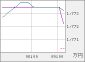 XBTJPY