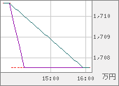 XBTJPY