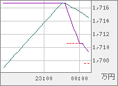 XBTJPY