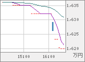 XBTJPY