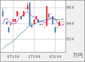 XBTJPY