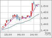 XBTJPY