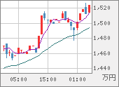 XBTJPY