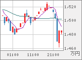 XBTJPY