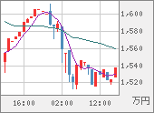 XBTJPY