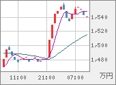 XBTJPY