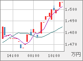 XBTJPY