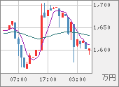 XBTJPY