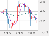 XBTJPY