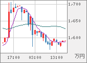 XBTJPY