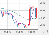 XBTJPY