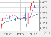 XBTJPY