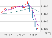 XBTJPY