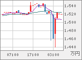 XBTJPY