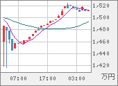 XBTJPY