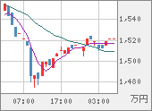 XBTJPY
